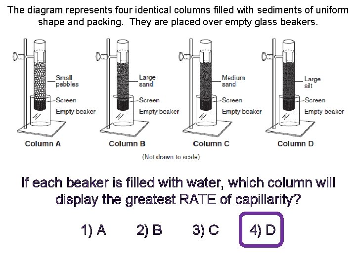 The diagram represents four identical columns filled with sediments of uniform shape and packing.