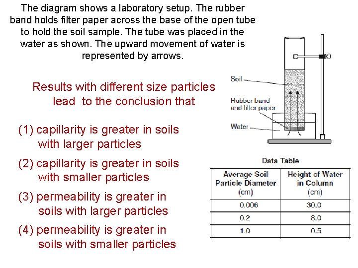 The diagram shows a laboratory setup. The rubber band holds filter paper across the