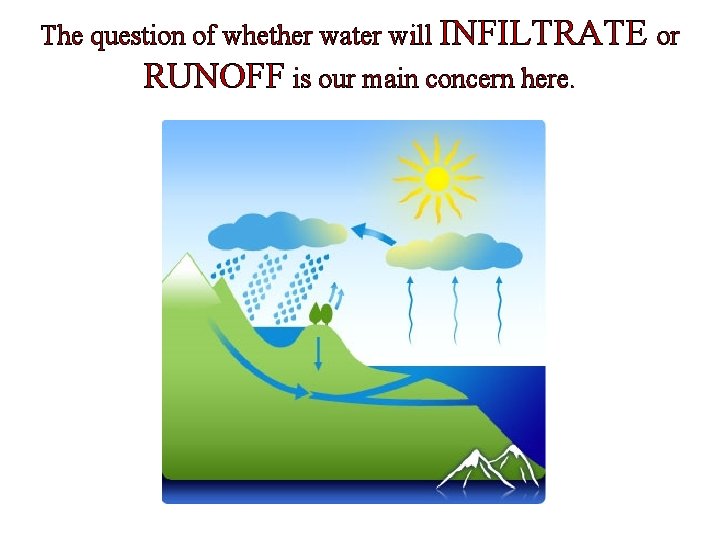 The question of whether water will INFILTRATE or RUNOFF is our main concern here.