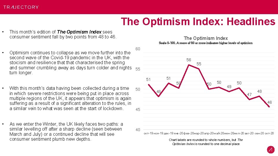 The Optimism Index: Headlines • This month’s edition of The Optimism Index sees consumer