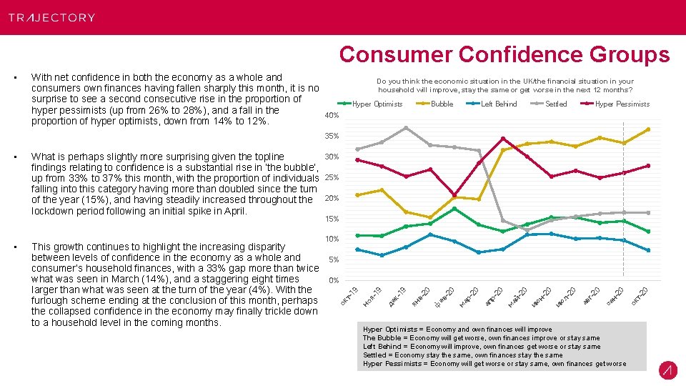 Consumer Confidence Groups • With net confidence in both the economy as a whole