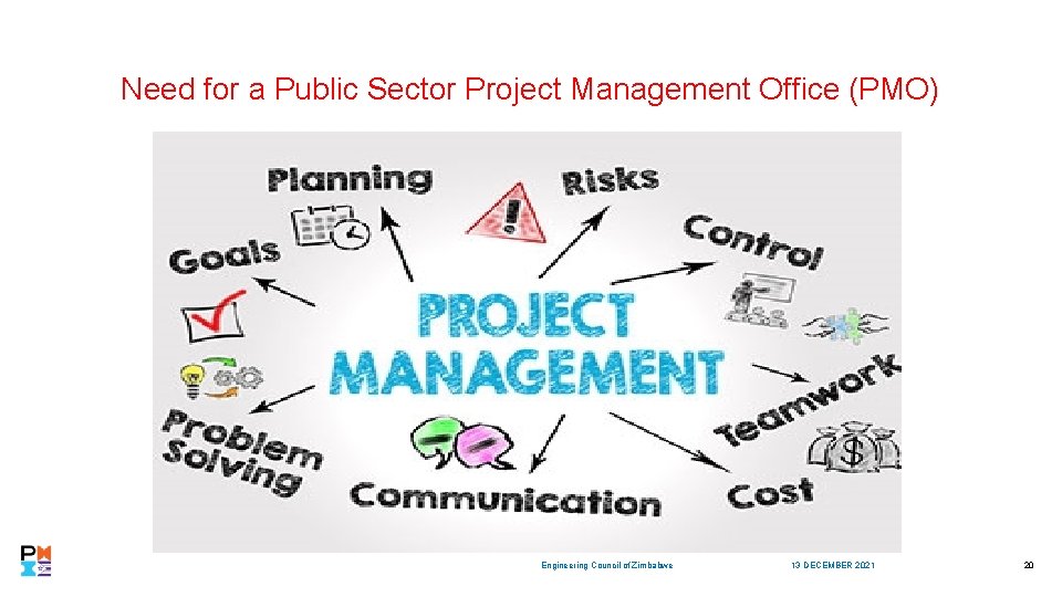 Need for a Public Sector Project Management Office (PMO) Engineering Council of Zimbabwe 13