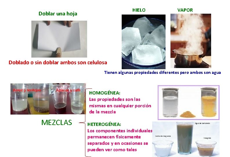 HIELO Doblar una hoja VAPOR Doblado o sin doblar ambos son celulosa Tienen algunas