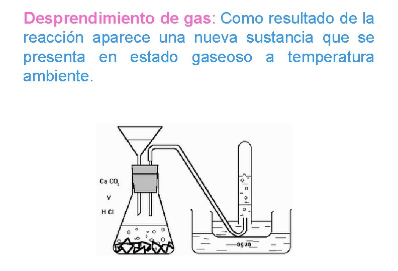 Desprendimiento de gas: Como resultado de la reacción aparece una nueva sustancia que se