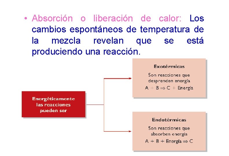  • Absorción o liberación de calor: Los cambios espontáneos de temperatura de la