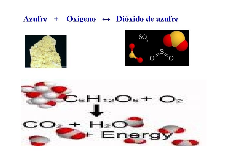 Azufre + Oxígeno ↔ Dióxido de azufre 