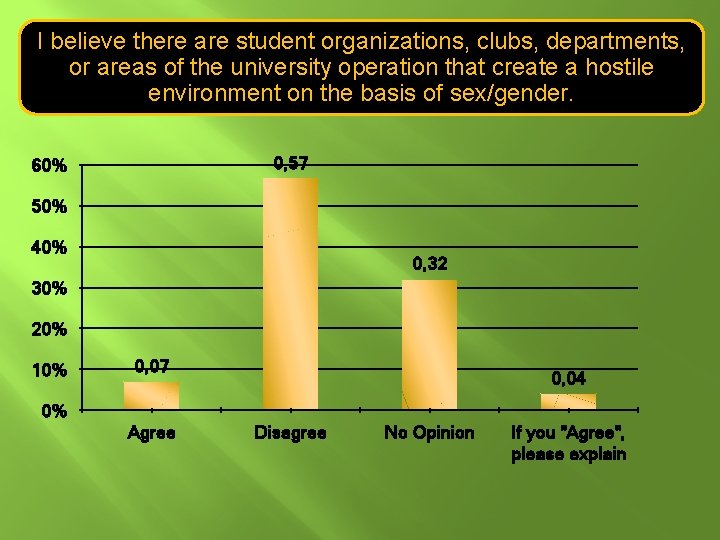 I believe there are student organizations, clubs, departments, or areas of the university operation