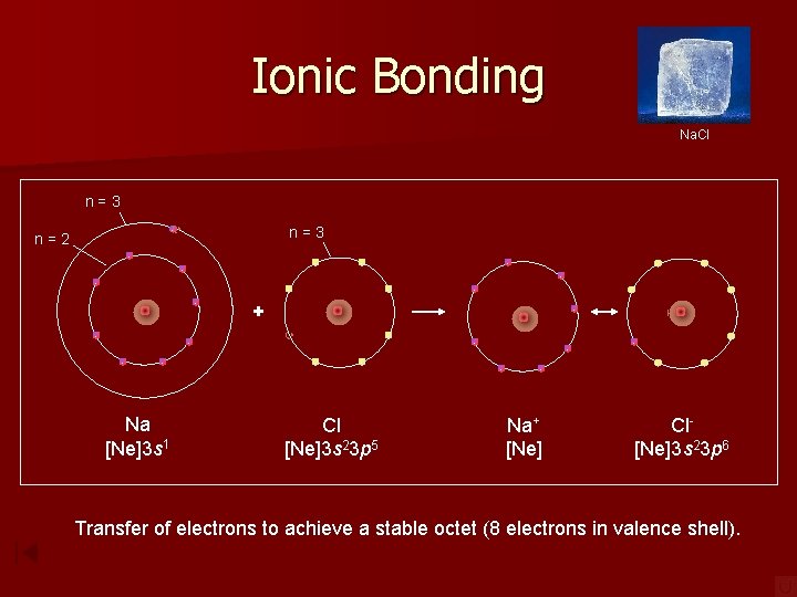 Ionic Bonding Na. Cl n=3 - n=2 - - - - Na [Ne]3 s