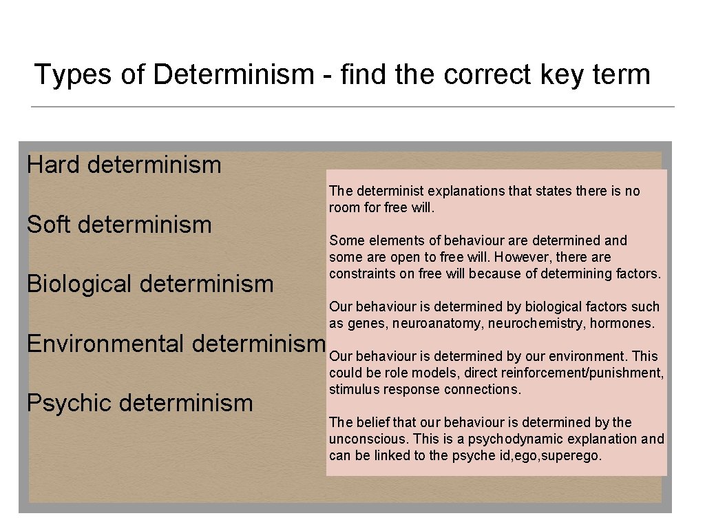 Types of Determinism - find the correct key term Hard determinism Soft determinism Biological