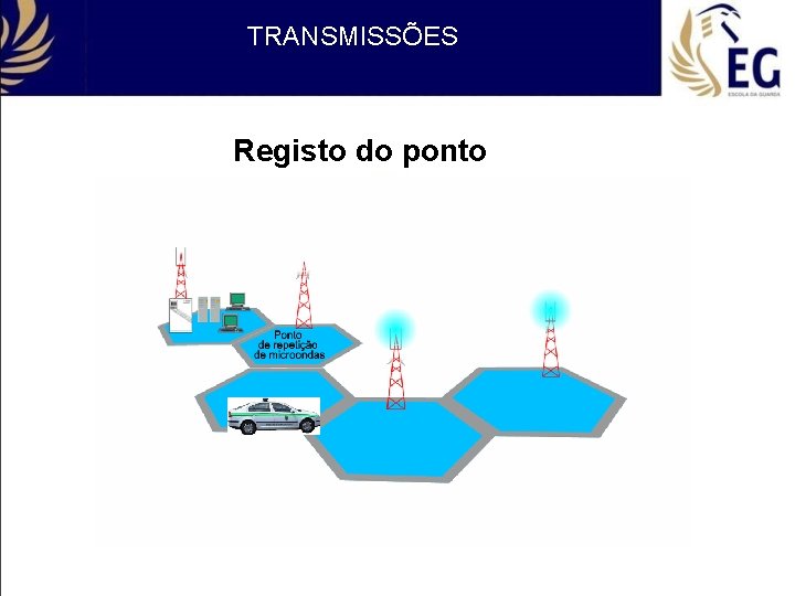 TRANSMISSÕES Registo do ponto 