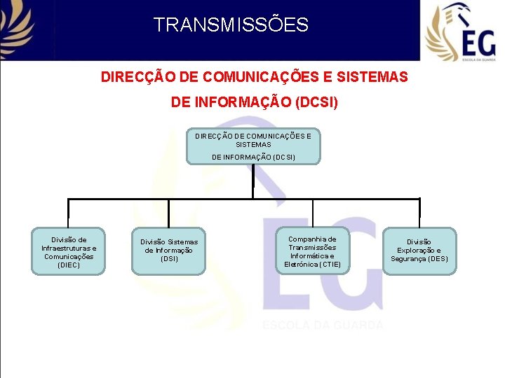 TRANSMISSÕES DIRECÇÃO DE COMUNICAÇÕES E SISTEMAS DE INFORMAÇÃO (DCSI) Divisão de Infraestruturas e Comunicações