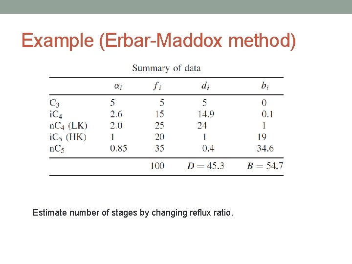 Example (Erbar-Maddox method) Estimate number of stages by changing reflux ratio. 