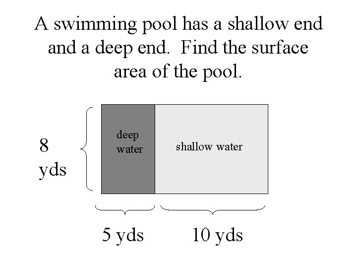 A swimming pool has a shallow end a deep end. Find the surface area