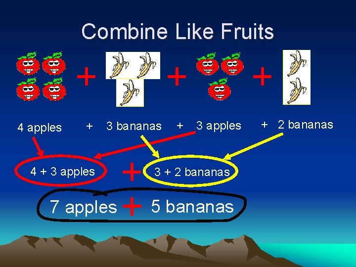 Combine Like Fruits 4 apples + 3 bananas 4 + 3 apples 7 apples