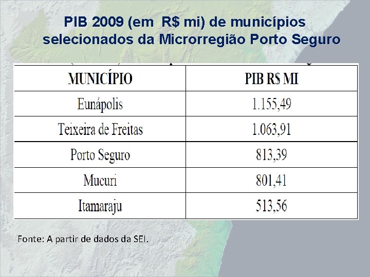 PIB 2009 (em R$ mi) de municípios selecionados da Microrregião Porto Seguro Fonte: A