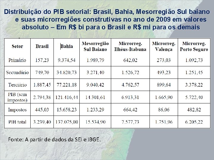 Distribuição do PIB setorial: Brasil, Bahia, Mesorregião Sul baiano e suas microrregiões construtivas no