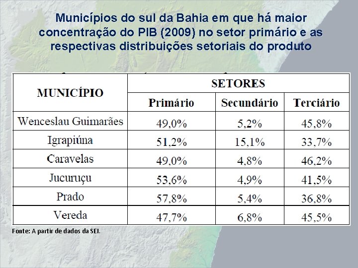 Municípios do sul da Bahia em que há maior concentração do PIB (2009) no