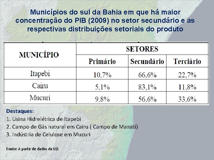 Municípios do sul da Bahia em que há maior concentração do PIB (2009) no