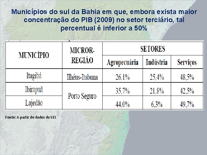 Municípios do sul da Bahia em que, embora exista maior concentração do PIB (2009)