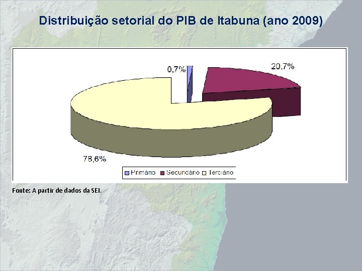 Distribuição setorial do PIB de Itabuna (ano 2009) Fonte: A partir de dados da