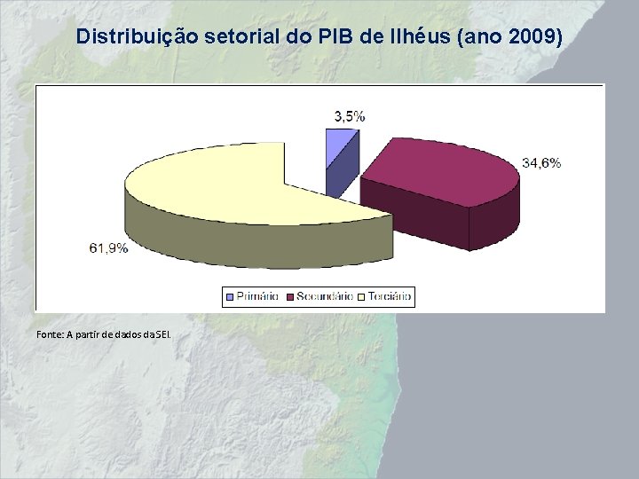 Distribuição setorial do PIB de Ilhéus (ano 2009) Fonte: A partir de dados da