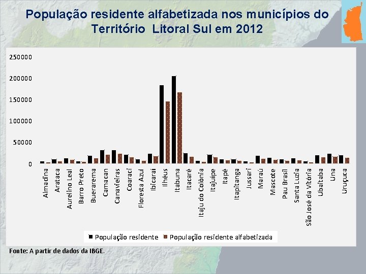 Fonte: A partir de dados da IBGE. População residente alfabetizada Uruçuca Una Ubaitaba São