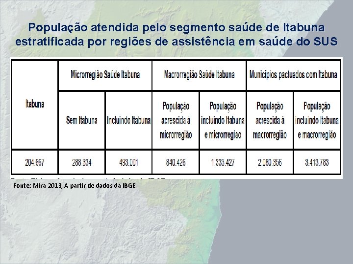 População atendida pelo segmento saúde de Itabuna estratificada por regiões de assistência em saúde