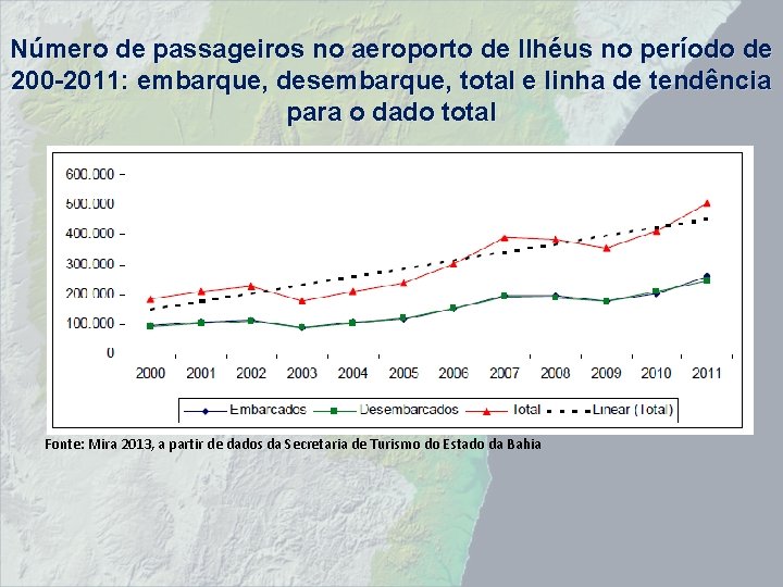 Número de passageiros no aeroporto de Ilhéus no período de 200 -2011: embarque, desembarque,