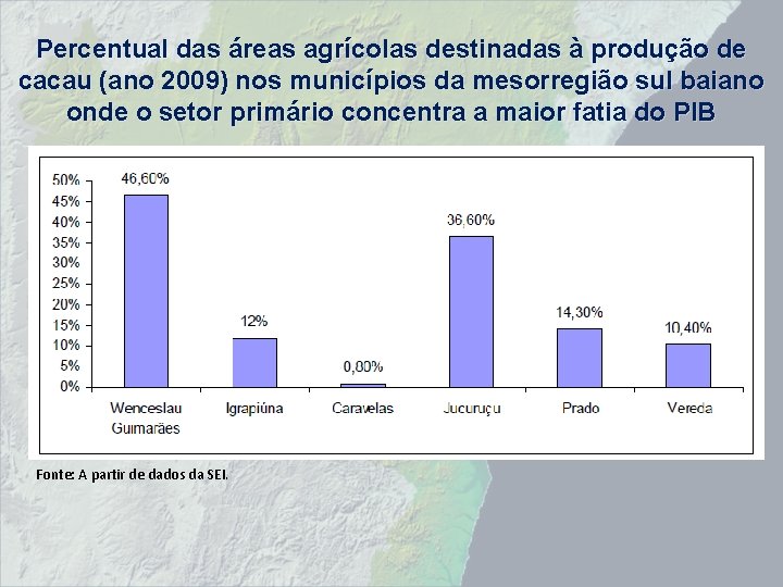 Percentual das áreas agrícolas destinadas à produção de cacau (ano 2009) nos municípios da