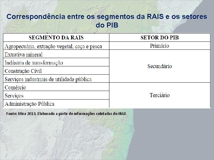Correspondência entre os segmentos da RAIS e os setores do PIB Fonte: Mira 2013,