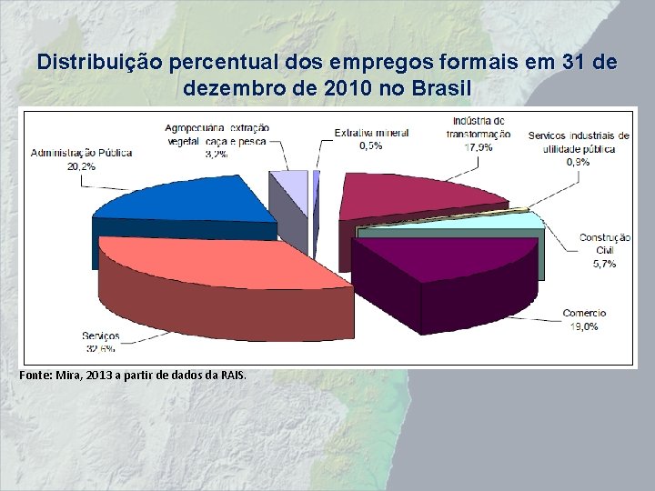 Distribuição percentual dos empregos formais em 31 de dezembro de 2010 no Brasil Fonte: