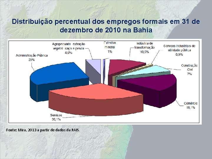 Distribuição percentual dos empregos formais em 31 de dezembro de 2010 na Bahia Fonte: