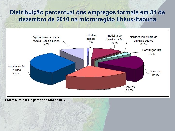 Distribuição percentual dos empregos formais em 31 de dezembro de 2010 na microrregião Ilhéus-Itabuna