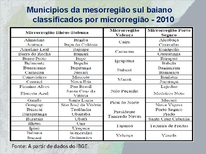 Municípios da mesorregião sul baiano classificados por microrregião - 2010 Fonte: A partir de