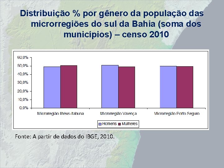 Distribuição % por gênero da população das microrregiões do sul da Bahia (soma dos