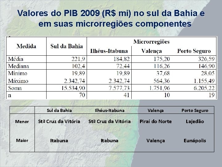 Valores do PIB 2009 (R$ mi) no sul da Bahia e em suas microrregiões