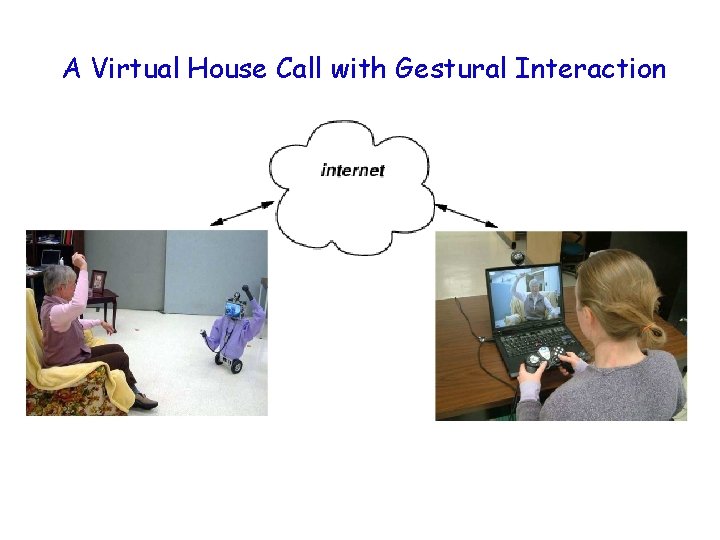A Virtual House Call with Gestural Interaction 