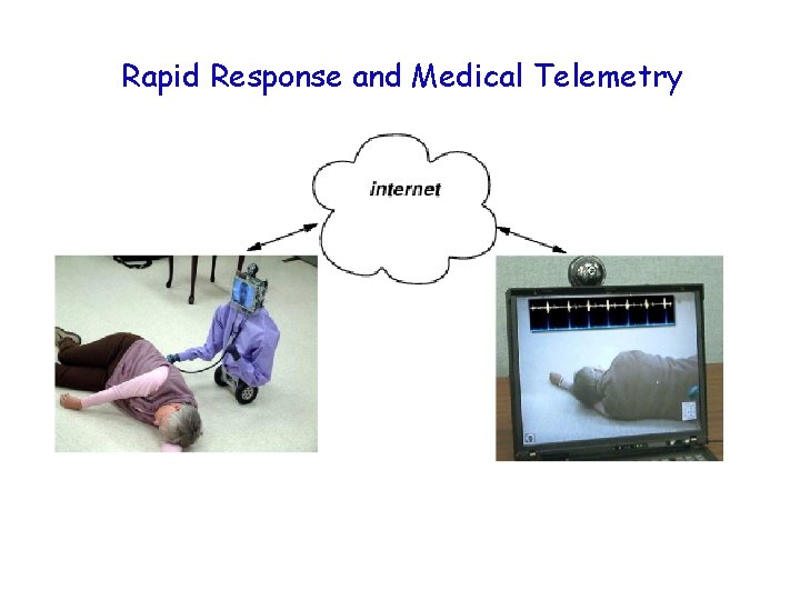 Rapid Response and Medical Telemetry 