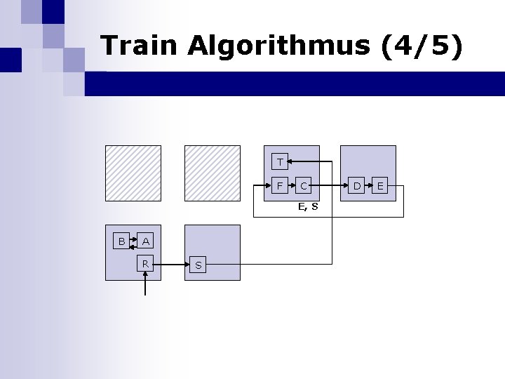 Train Algorithmus (4/5) T F C E, S B A R S D E