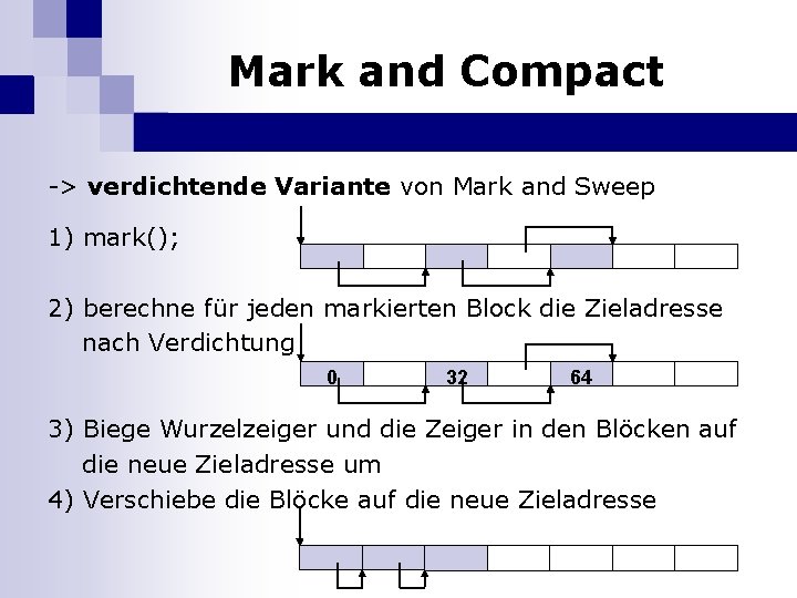 Mark and Compact -> verdichtende Variante von Mark and Sweep 1) mark(); 2) berechne