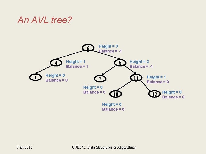 An AVL tree? 6 4 1 Height = 3 Balance = -1 Height =