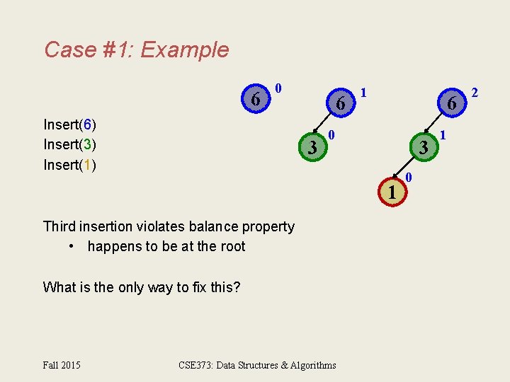 Case #1: Example 6 0 Insert(6) Insert(3) Insert(1) 6 3 1 6 0 3