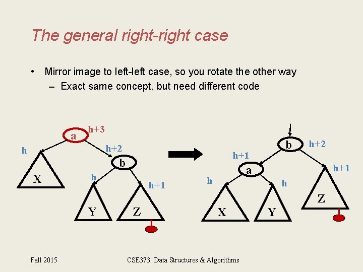 The general right-right case • Mirror image to left-left case, so you rotate the
