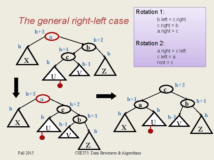 Rotation 1: The general right-left case h+3 a h h+2 b h+1 X c