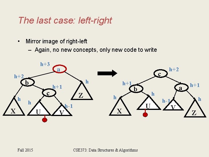 The last case: left-right • Mirror image of right-left – Again, no new concepts,
