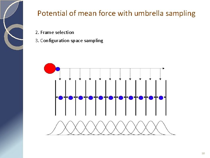 Potential of mean force with umbrella sampling 2. Frame selection 3. Configuration space sampling