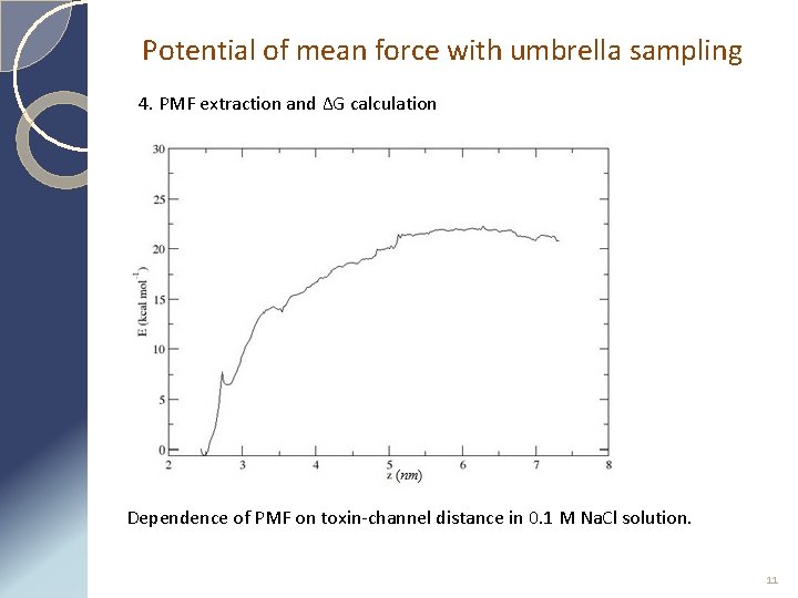 Potential of mean force with umbrella sampling 4. PMF extraction and ΔG calculation Dependence