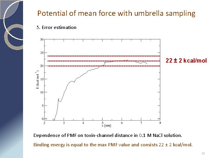 Potential of mean force with umbrella sampling 5. Error estimation 22 ± 2 kcal/mol