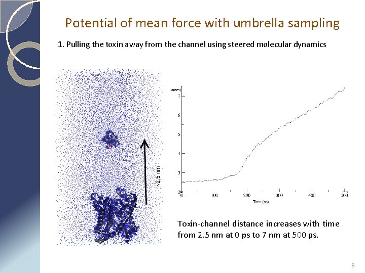 Potential of mean force with umbrella sampling 1. Pulling the toxin away from the