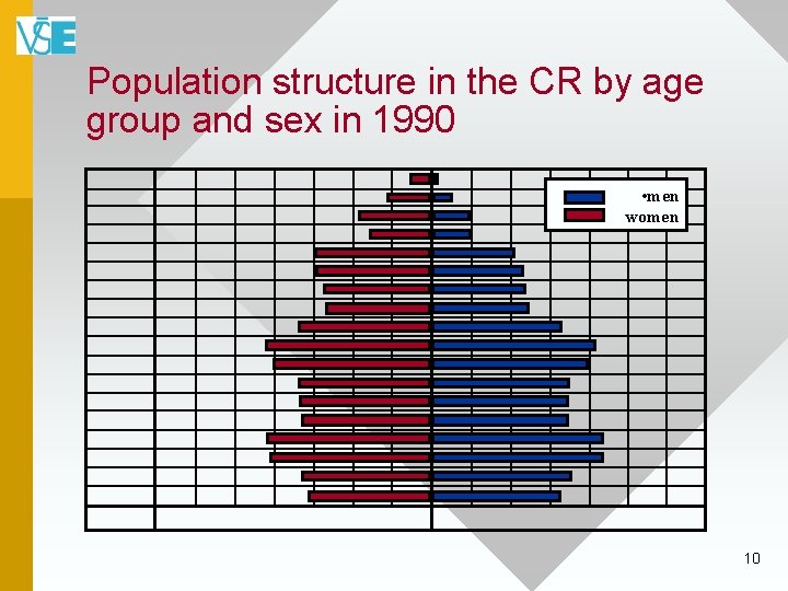 Population structure in the CR by age group and sex in 1990 • men